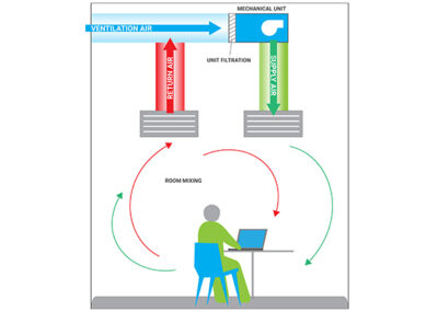 graphic showing how air ventilation can be improved